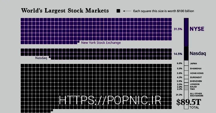 Best Money Exchanges